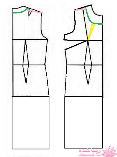 پرسش و پاسخ خیاطی به روش مولر